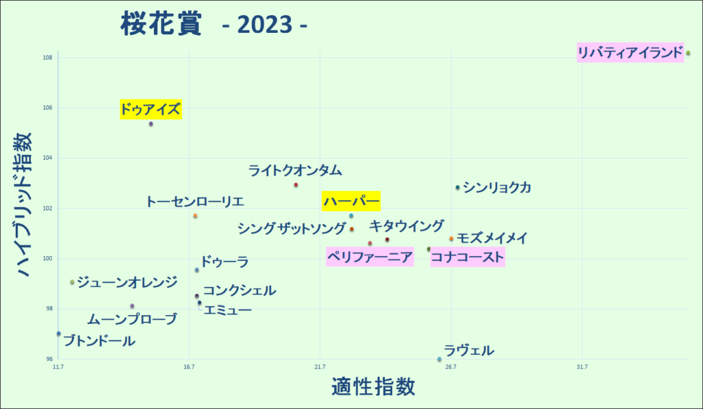 2023　桜花賞　マトリクス - コピー